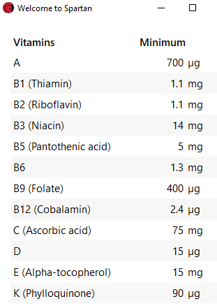 Nutritional requirements